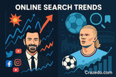 Jimmy Kimmel and Erling Haaland Google Searches 2025 — Crazedo trend analysis