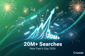 New Year's Day 2026 20M+ Google search surge graph - Crazedo analysis
