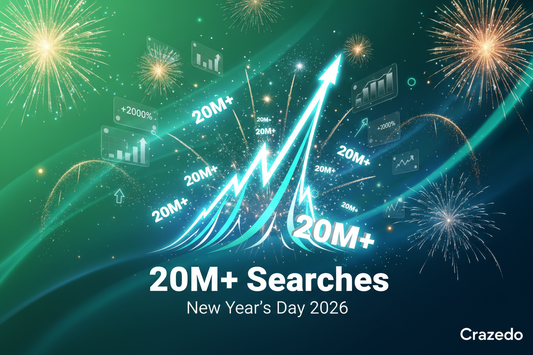 New Year's Day 2026 20M+ Google search surge graph - Crazedo analysis